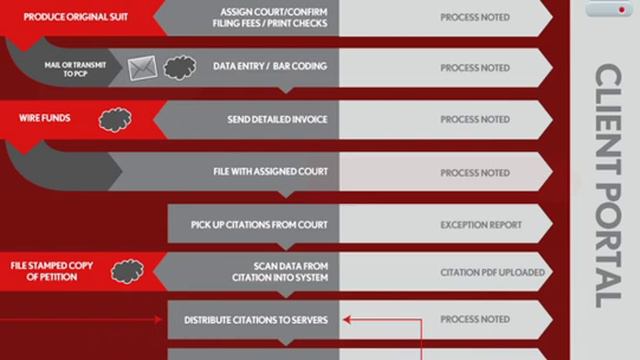 Texas Process Server with GPS Tracking and Photo Validation (Civil and Private) смотреть онлайн