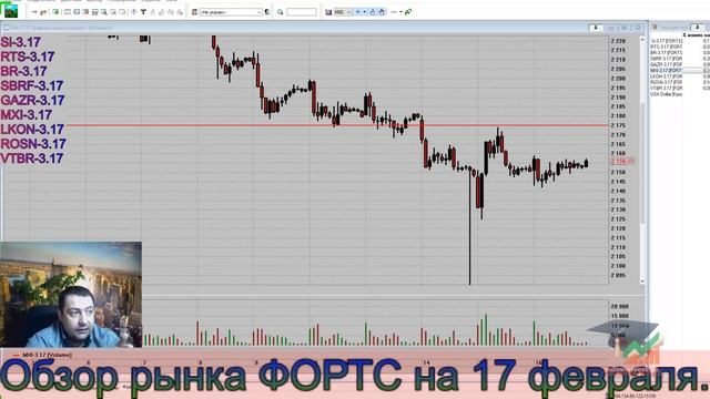 Обзор рынков на 17 февраля. смотреть онлайн