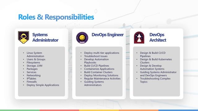 Become a DevOps Engineer: Gain Free Work Experience! смотреть онлайн