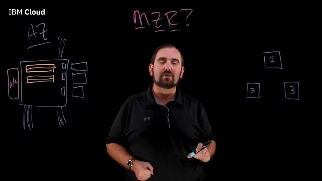What is an MZR? (Multi-Zone Region) смотреть онлайн