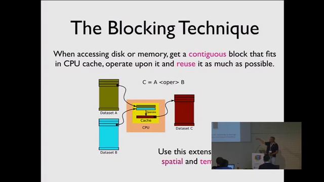 Francesc Alted - Data Oriented Programming смотреть онлайн