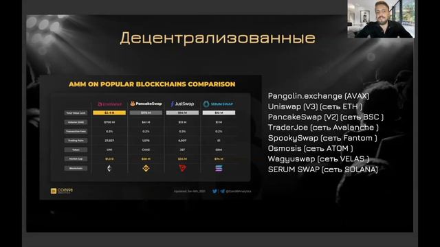 Виды кошельков и криптобирж ! Где держать криптовалюты ? смотреть онлайн