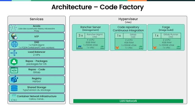 Code Factory avec GitLab CI, Rancher et NeuVector смотреть онлайн