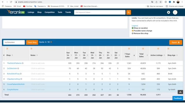 Etsy продвижение. Erank. Сколько продают конкуренты?