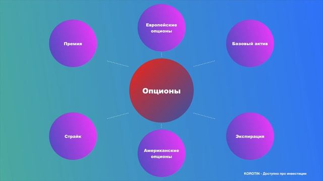ЧТО ТАКОЕ ОПЦИОНЫ? смотреть онлайн