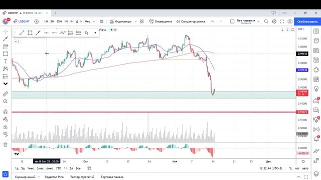 Торговые рекомендации форекс 14.11.22 смотреть онлайн