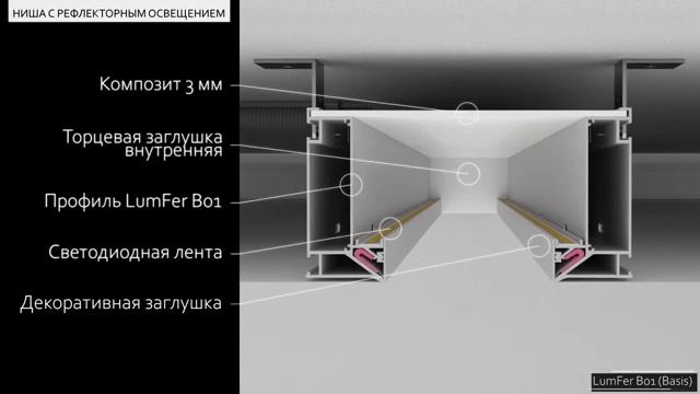 Ниша с рефлекторным освещением Профиль Lumfer B01 Basis смотреть онлайн