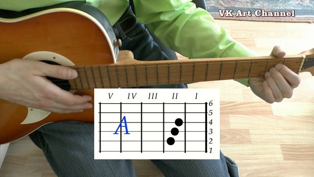 I Saw her standing there Аккорды песен Битлз на гитаре Разбор Табы видео Урок смотреть онлайн