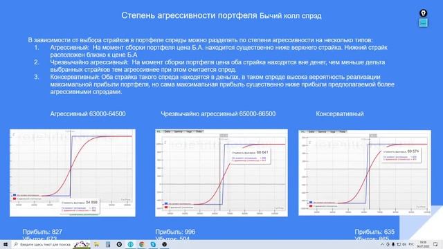Опционы "Боевой курс 2022" 4 занятие "Вертикальные спрэды" 06.07.2022 смотреть онлайн