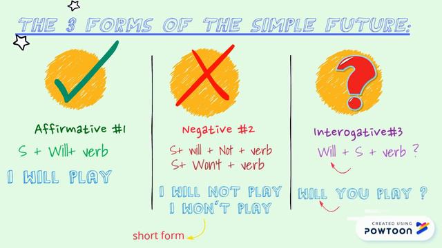 The simple future tense смотреть онлайн