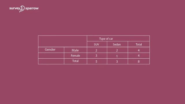 What is Cross-Tabulation & How to do it? | Contingency or Cross Tabs смотреть онлайн