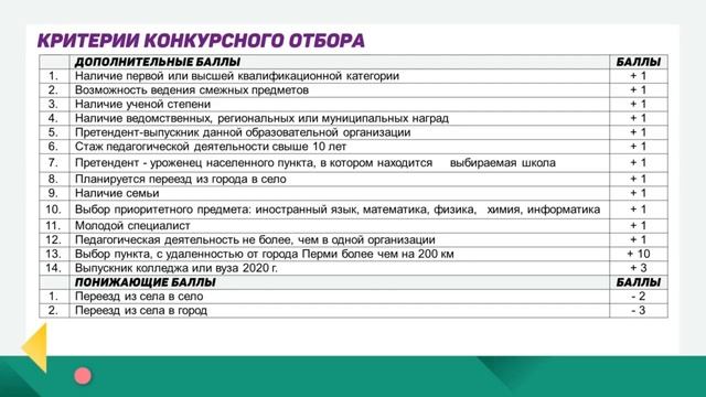 Система мер по обеспечению педагогическими кадрами школ, расположенных в селе, «Земский учитель» смотреть онлайн