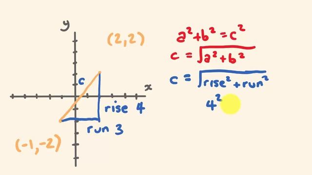 How to Find the Distance Between Two Points - The distance formula made easy! смотреть онлайн