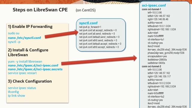 Liberswan: Native Policy Based Routing support on OCI смотреть онлайн