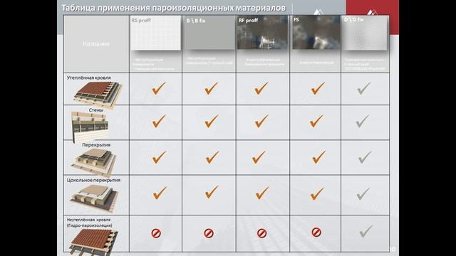 ИЗОСПАН ПРИМЕНЕНИЕ ХАРАКТЕРИСТИКИ КОНСТРУКЦИИ, ИСТОЧНИКИ ВЛАГИ смотреть онлайн