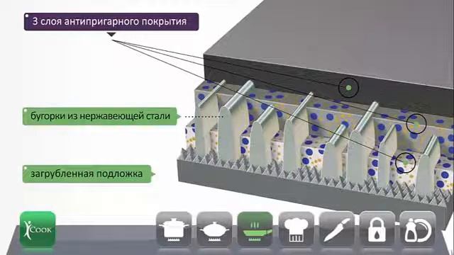 Сковороды iCook с антипригарным покрытием от Amway смотреть онлайн