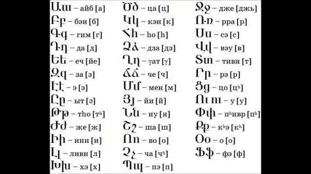 АРМЯНСКИЙ АЛФАВИТ СОЗДАНИЕ ИСТОРИЯ ФАКТЫ ARMENIAN ALPHABET CREATION HISTORY FACTS смотреть онлайн