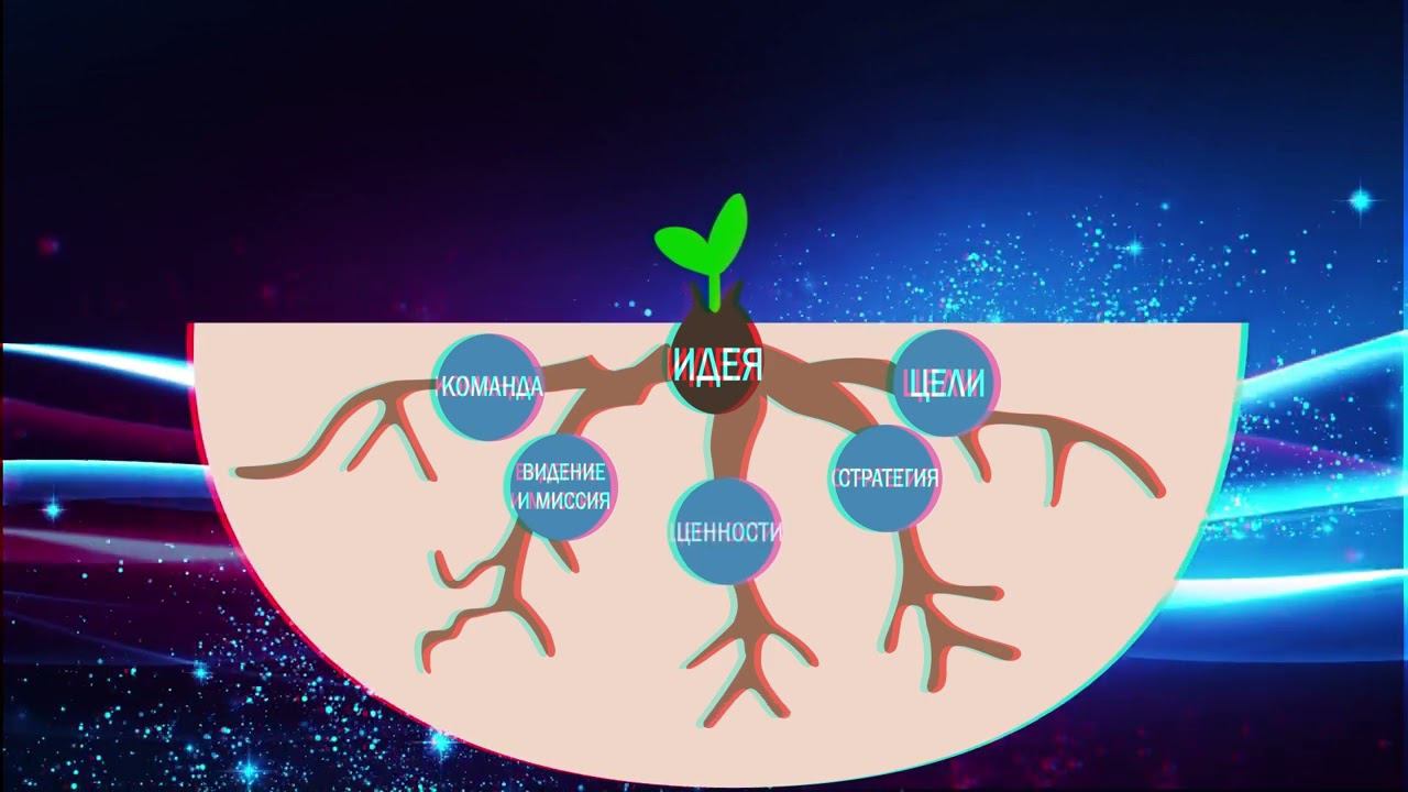 Древо продуктов New Wave