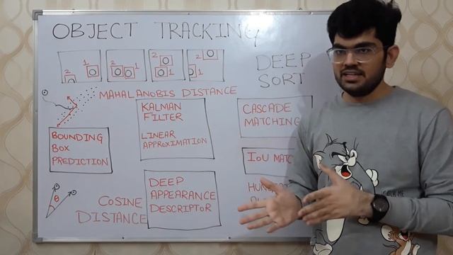 Deep SORT | Object Tracking | Perception for Self Driving Cars смотреть онлайн