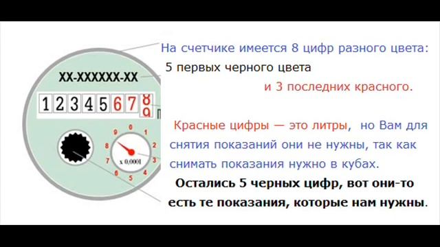 Как снимать показания счётчиков воды смотреть онлайн
