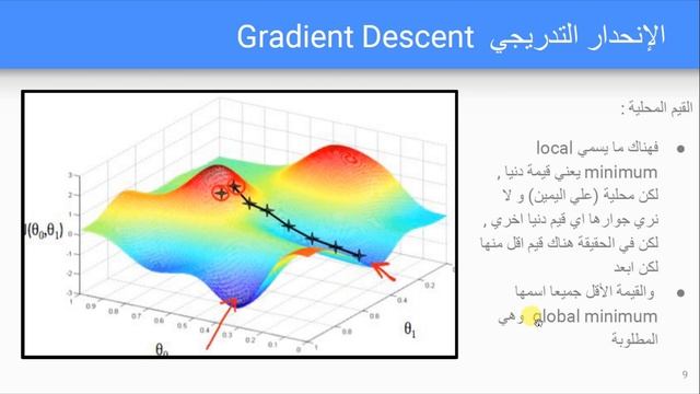 B-05 - الانحدار التدريجي Gradient Descent смотреть онлайн