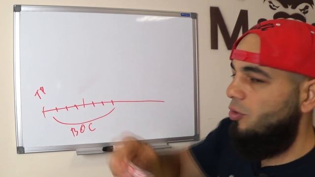 Тренировки для укрепления ядра