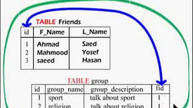 Mysql Many To Many Relation смотреть онлайн