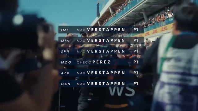 Max Verstappen World Champion 2022 - F1 2022 Highlights! смотреть онлайн