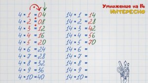 Секреты умножения. Китайская и японская таблица умножения.