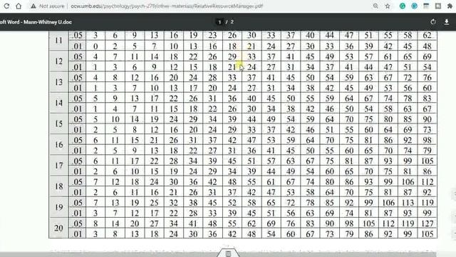 Mann Whitney U-Test with Solved Examples смотреть онлайн