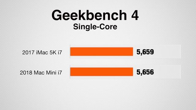 2018 Mac Mini vs iMac 5K - Best bang for buck Mac in 2019? смотреть онлайн