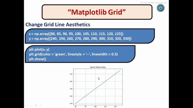 Python Matplotlib Tutorial | Matplotlib Grid (Part-5) смотреть онлайн