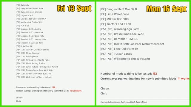 Mods in Testing list fs19 Giants mods in testing mod hub update #fs19modsreview смотреть онлайн