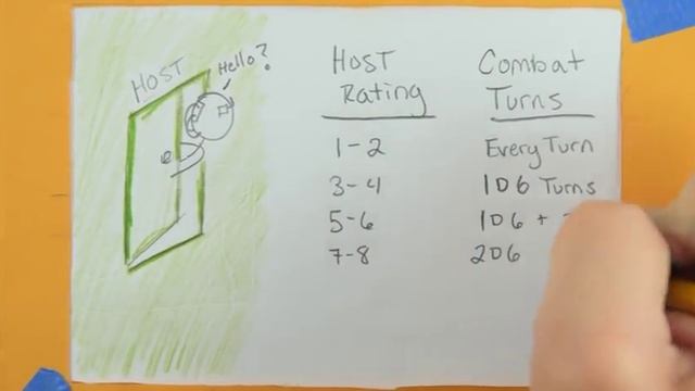 Hacking Hosts (Basics) - GM Screen - Shadowrun 5th Edition смотреть онлайн