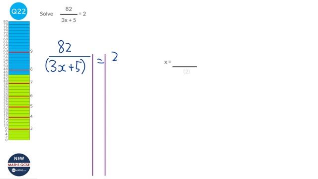May 2022 Predicted Maths GCSE Paper 1 Edexcel (Higher Paper 1) Non Calculator Exam 1MA1-1H