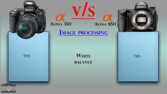 Sony Alpha 350 vs Sony Alpha 850 смотреть онлайн