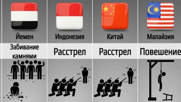 Виды Смертной Казни в Разных Странах