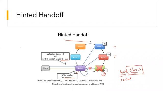 System Design Session - Cassandra Deep Dive смотреть онлайн