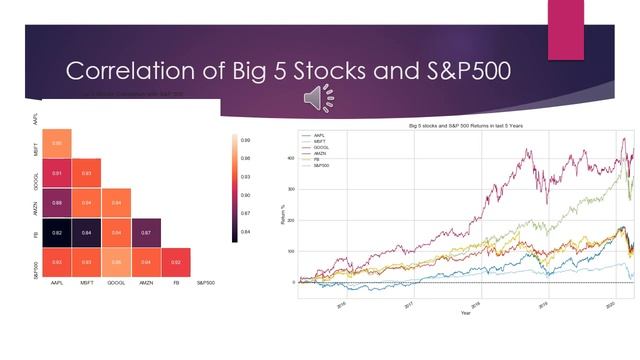 Machine Learning - Predicting S&P 500 Index Price смотреть онлайн