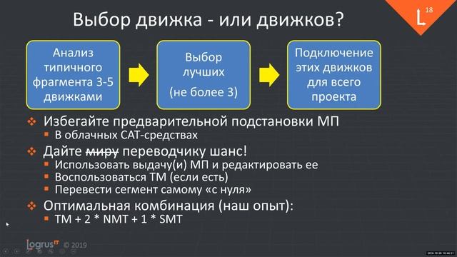 Леонид Глазычев - Практический подход к использованию MT/NMT: Что делать? смотреть онлайн