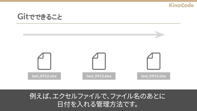 Gitとは？｜Gitの便利なところや特徴について、図解を使って3分でわかりやすく解説します смотреть онлайн