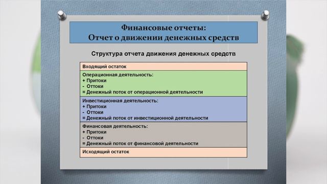 О движении денежных средств. Ролик снят для компании GoldFinch (Movie with subtitles) смотреть онлайн