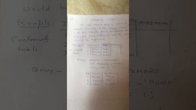 Update SQL query Learn in 3 min смотреть онлайн