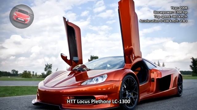 #7. HTT Locus Plethore LC-1300 смотреть онлайн