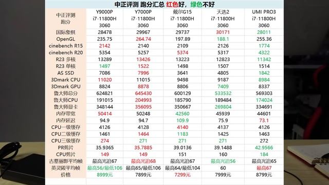 拯救者Y9000P游戏本极简开箱，i7-11800H、RTX3060、8999(RMB) смотреть онлайн
