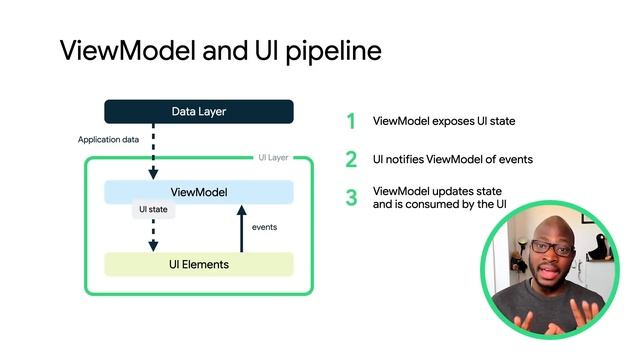 Architecture: The UI layer - MAD Skills смотреть онлайн