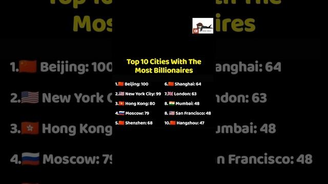 Most Billionaires in top 10 cities смотреть онлайн