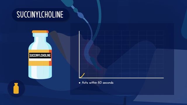 Neuromuscular Blocking Agents смотреть онлайн