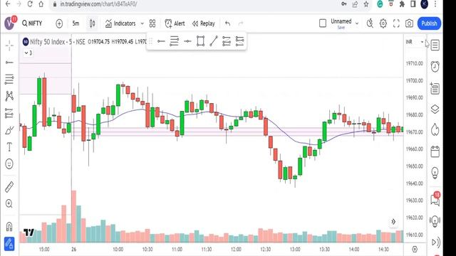 Untold secret of Supply & Demand Trading(Chart Reading Master Class) смотреть онлайн