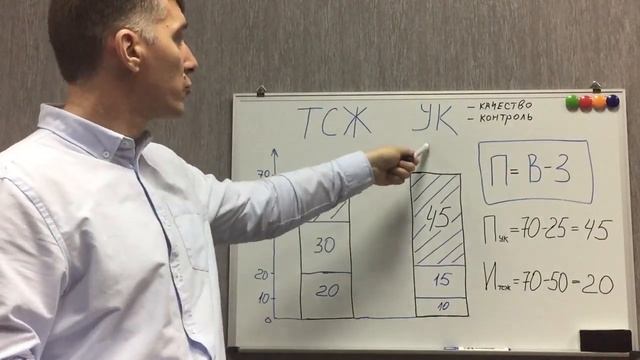 Почему товарищество собственников жилья смотреть онлайн